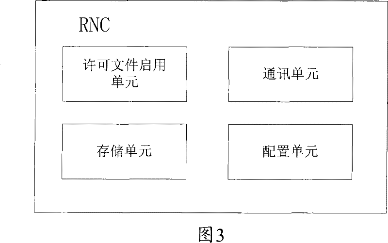 Wireless network license documents sharing system and the corresponding sharing method