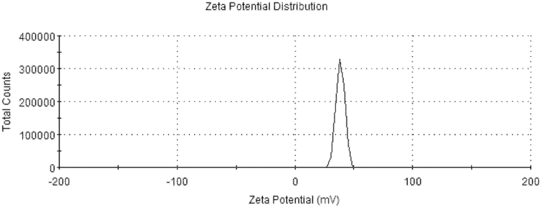 Preparation method of carotenoid emulsion and microcapsules