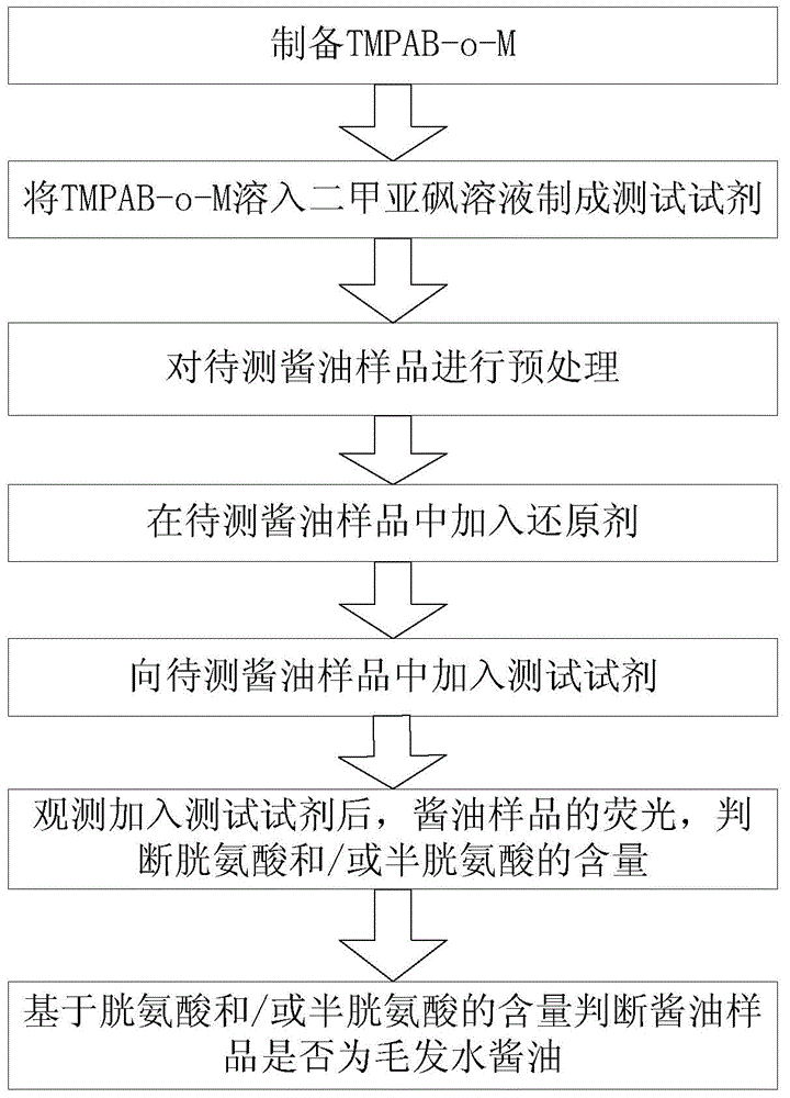 Method for detecting hair hydrolyzed soybean sauce