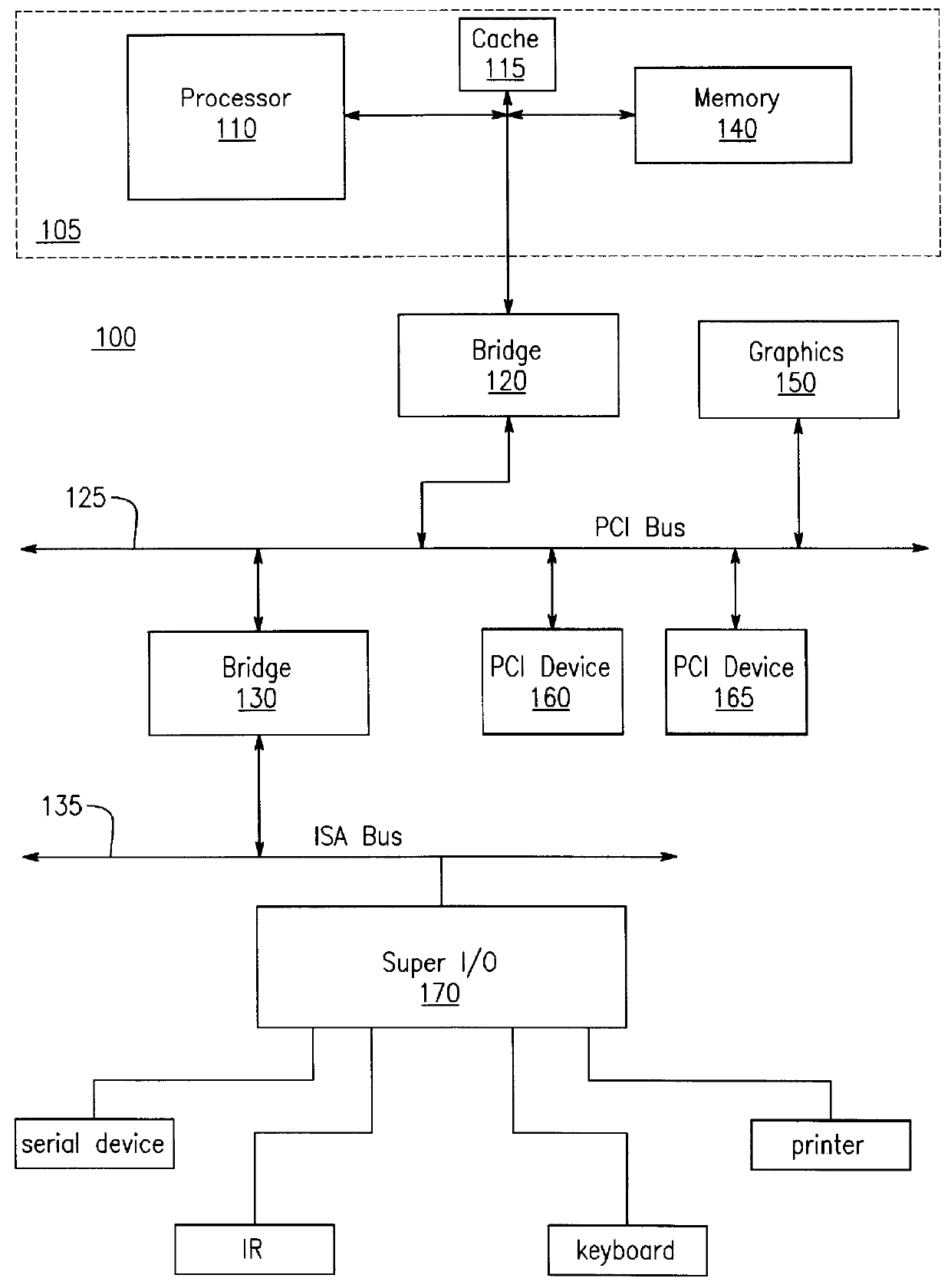 PC core logic chipset comprising a serial register access bus