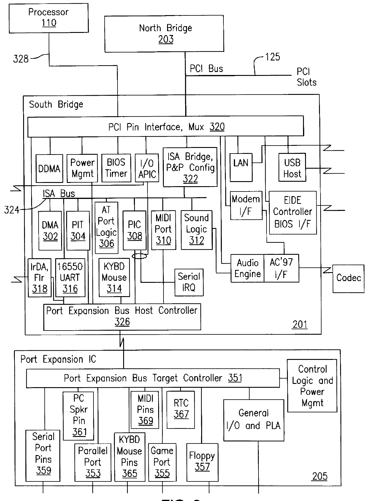 PC core logic chipset comprising a serial register access bus