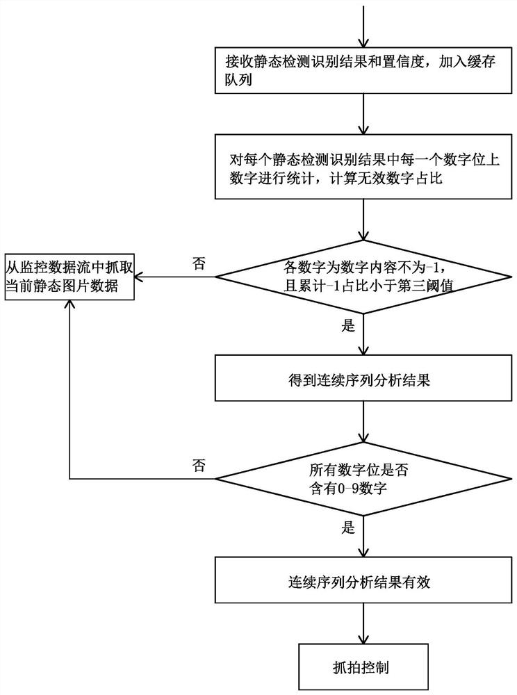 Railway freight car number identification snapshot method and system