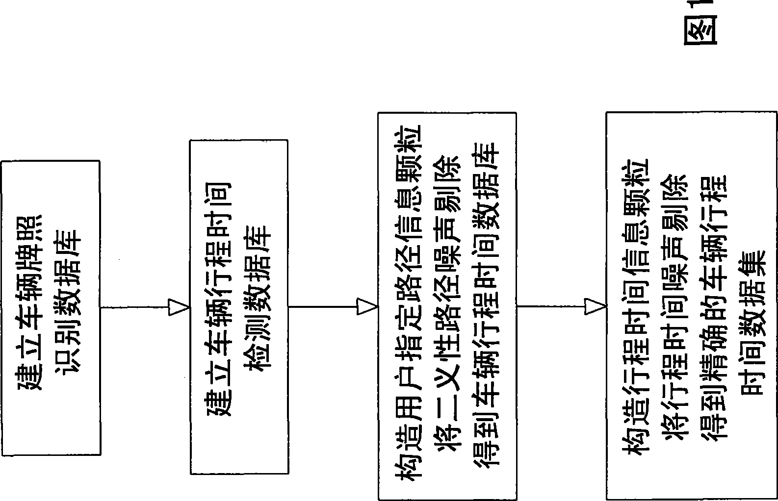 License plate data processing method based on traffic information extraction computation