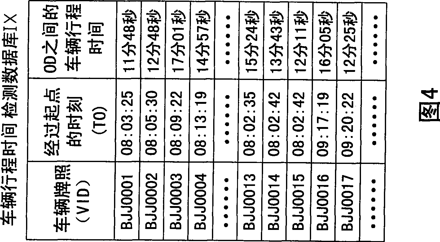 License plate data processing method based on traffic information extraction computation