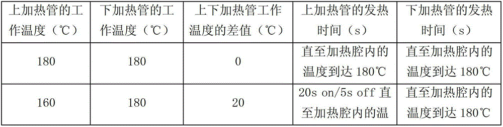 A temperature control method for a domestic electric oven provided with upper and lower heating pipes