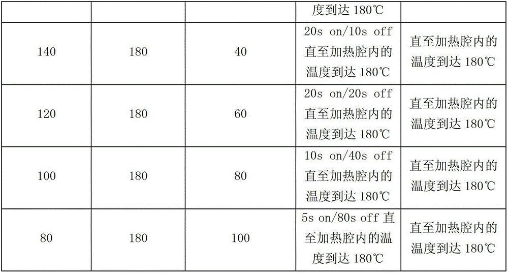 A temperature control method for a domestic electric oven provided with upper and lower heating pipes