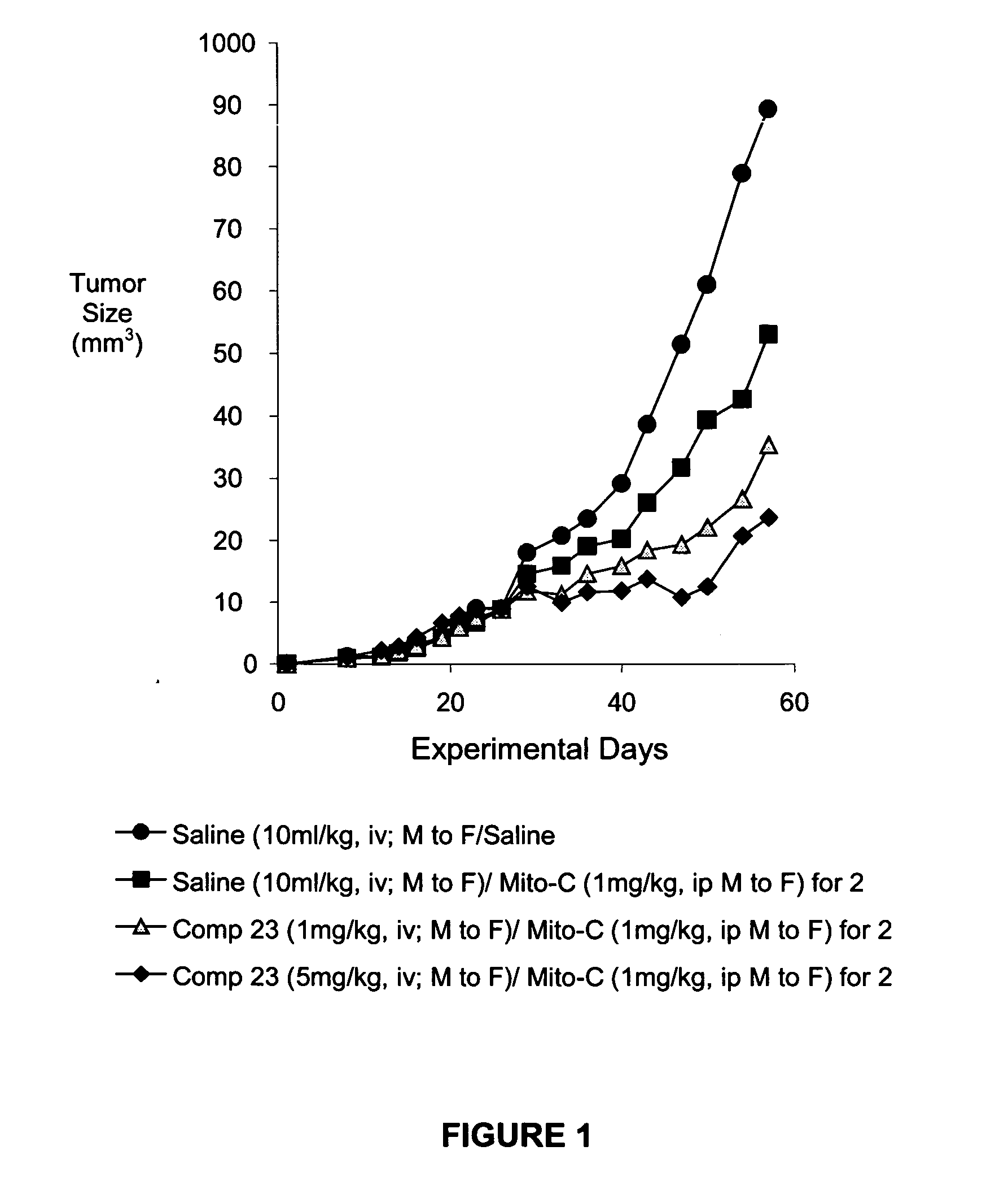 IAP BIR domain binding compounds