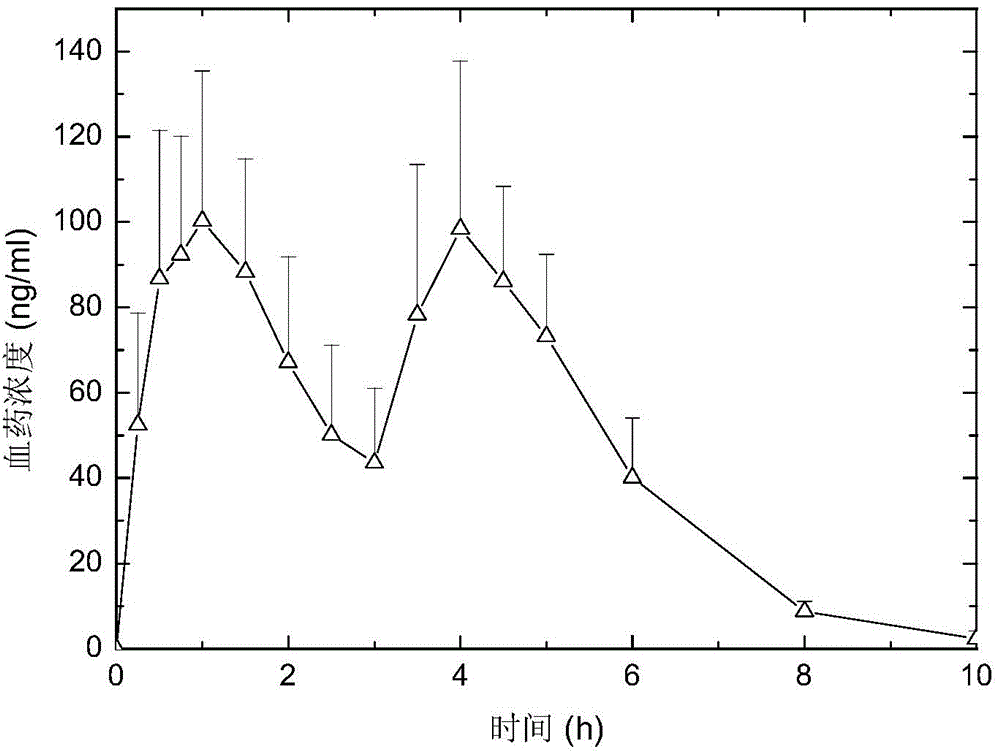 PH-independent zaleplon dipulse release capsule and method for preparing same