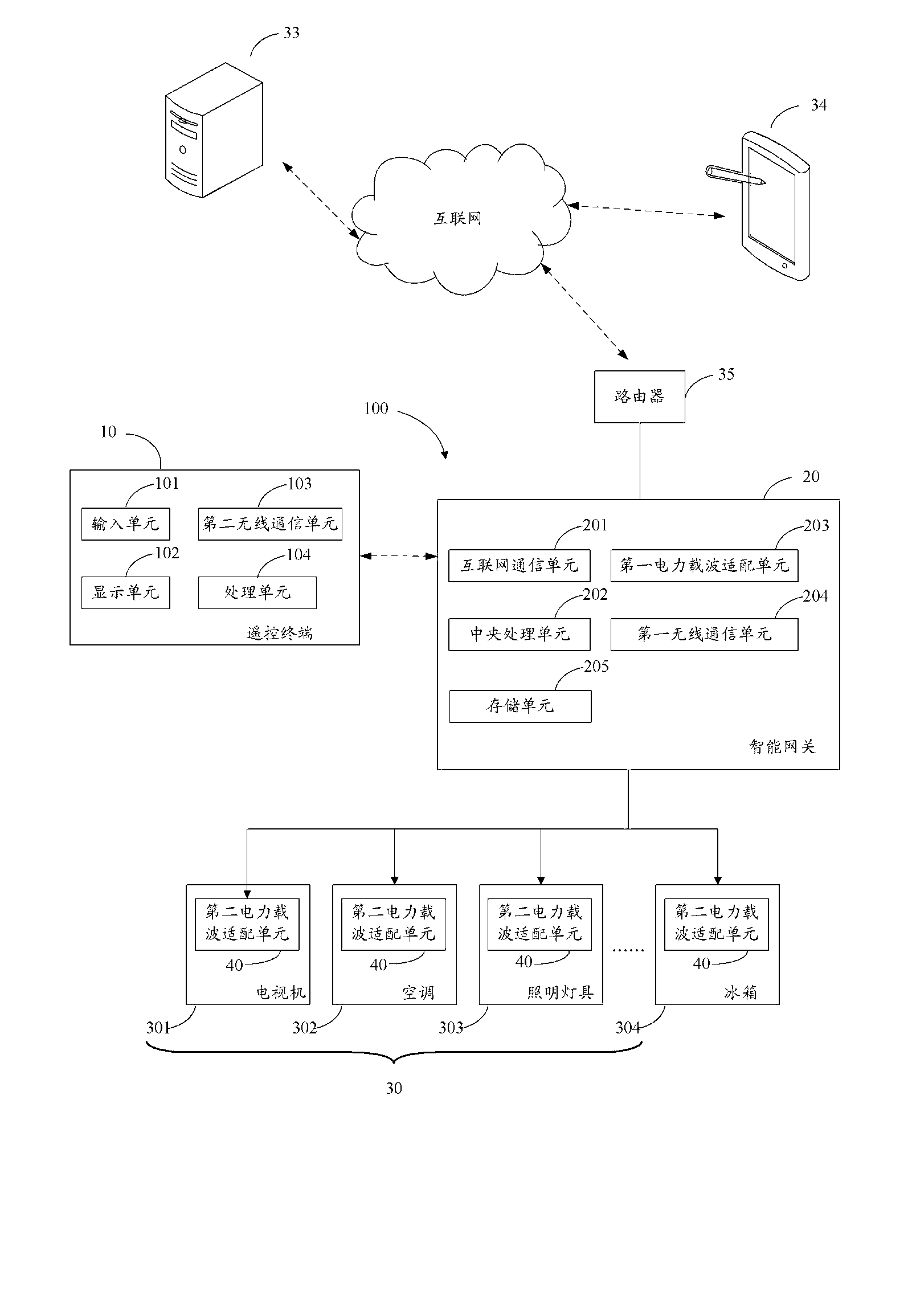 Remote control method for intelligent gateway, intelligent home system and appliances