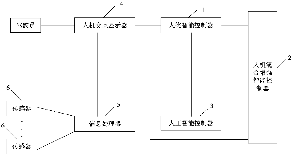 Human-computer hybrid enhanced intelligent driving system and electric car