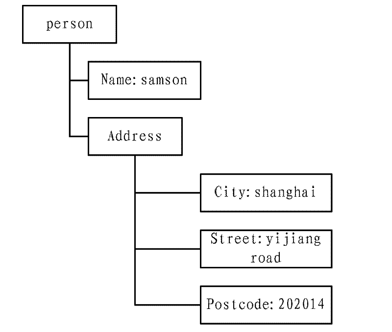 Method for checking cross-platform and cross-language single-chip system