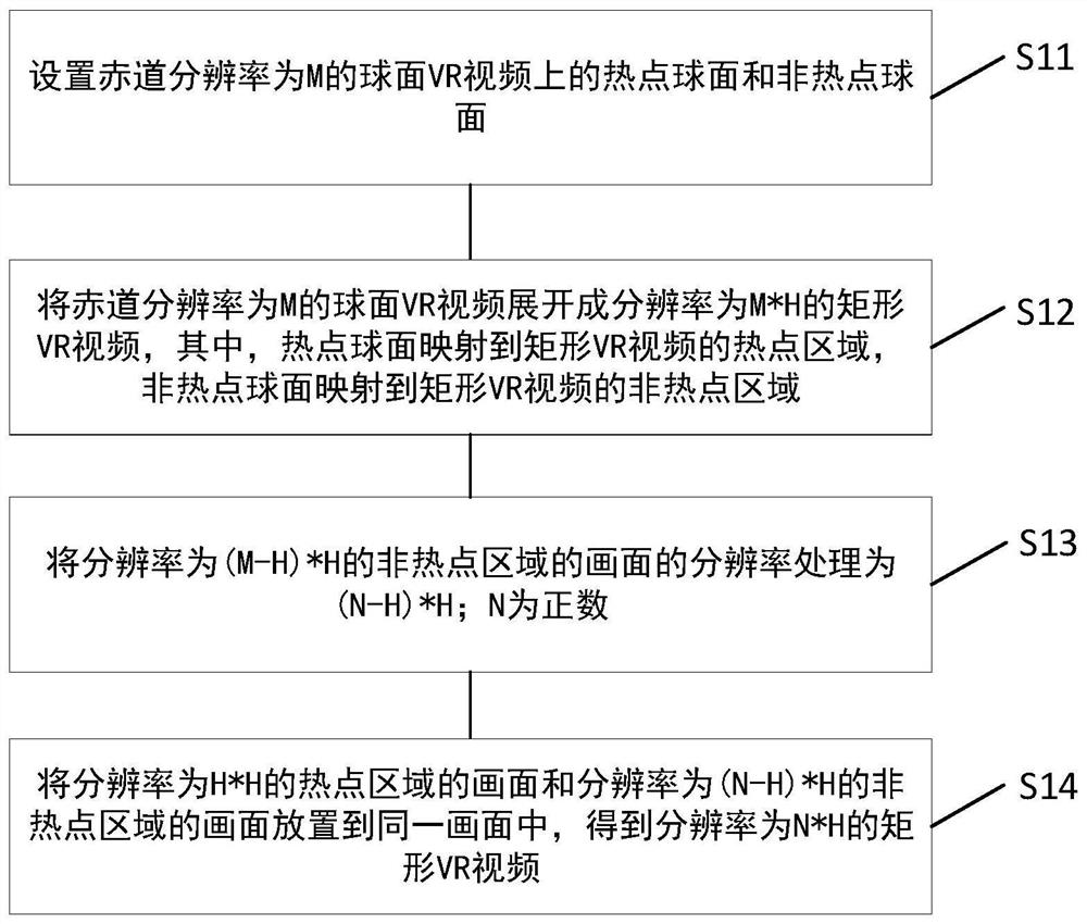 Method and device for improving definition of ultra-high-definition 4K-resolution VR video