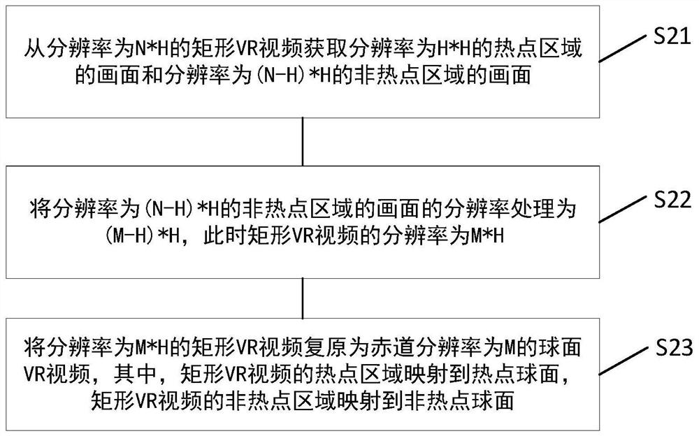 Method and device for improving definition of ultra-high-definition 4K-resolution VR video