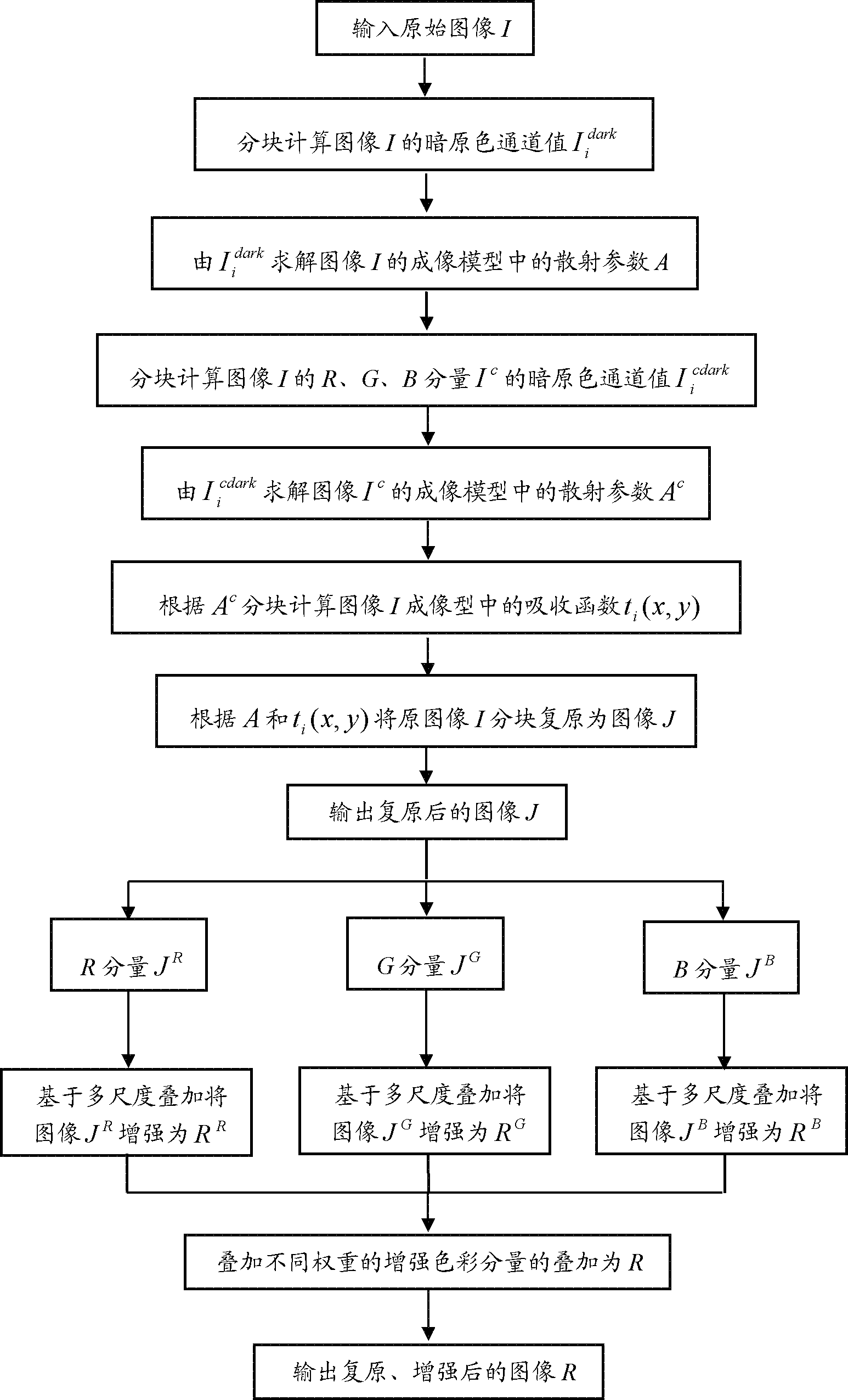 Enhancement method of underwater color video image