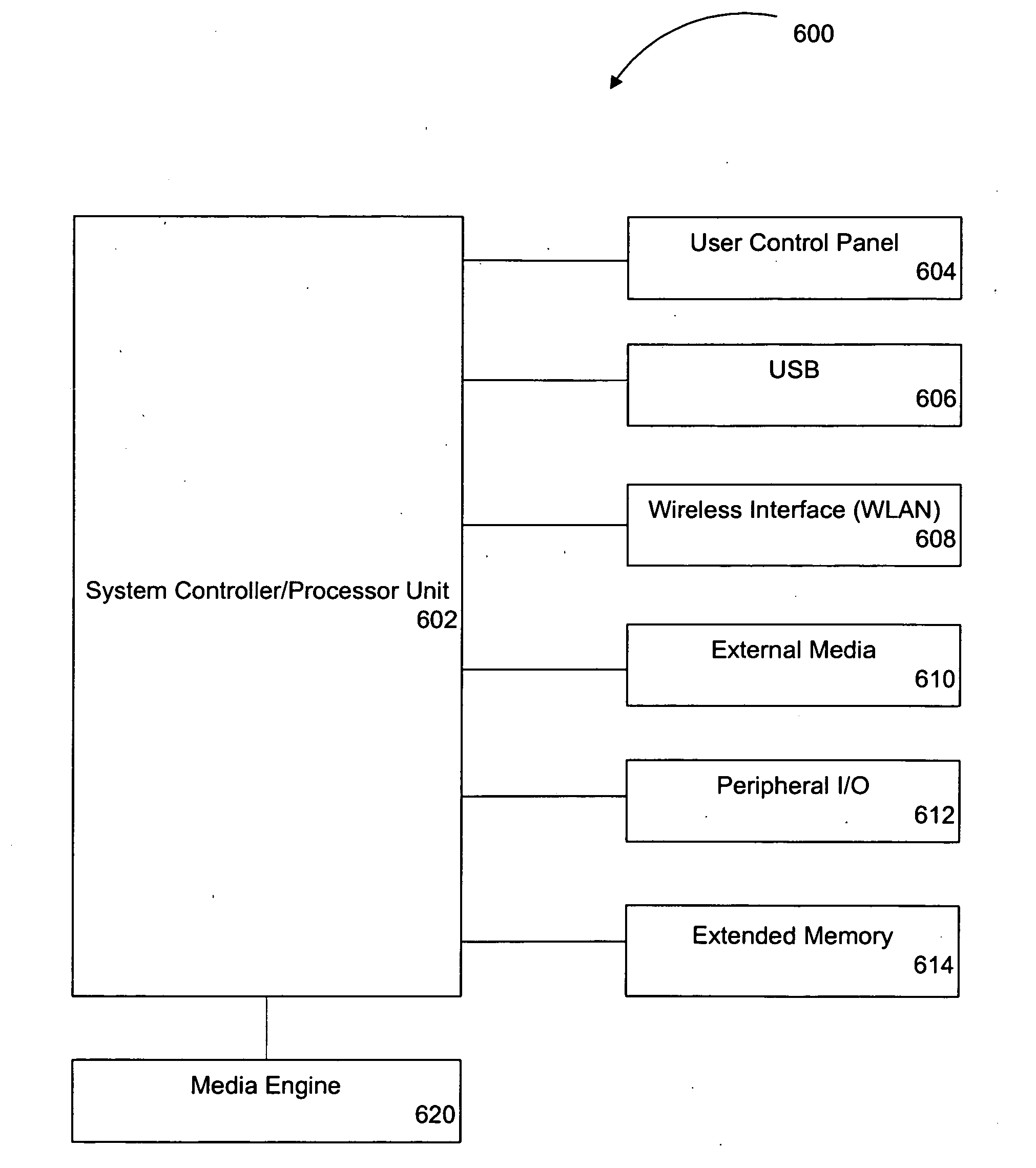 Data distribution by proxy