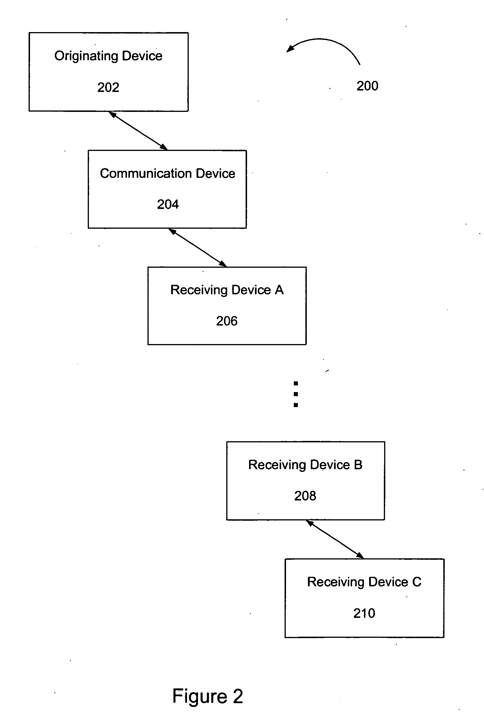 Data distribution by proxy