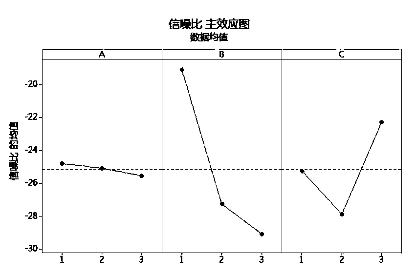 Robust design method for metal corrugated pipe hydraulic bulging process