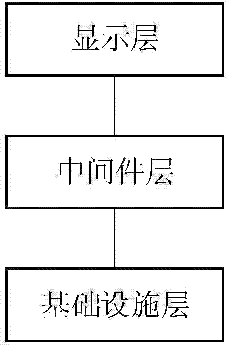 Data and compute-intensive processing system of cloud computing platform