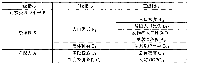 Environmental risk zoning-based decision support method for layout optimization adjustment