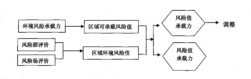 Environmental risk zoning-based decision support method for layout optimization adjustment