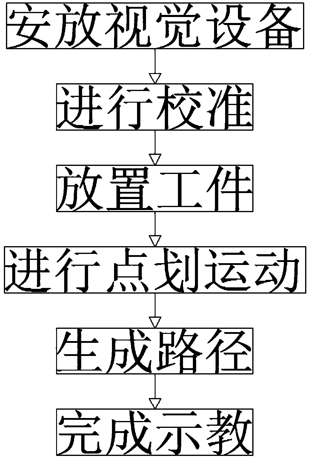 Robot machining path intelligent demonstration device and using method thereof