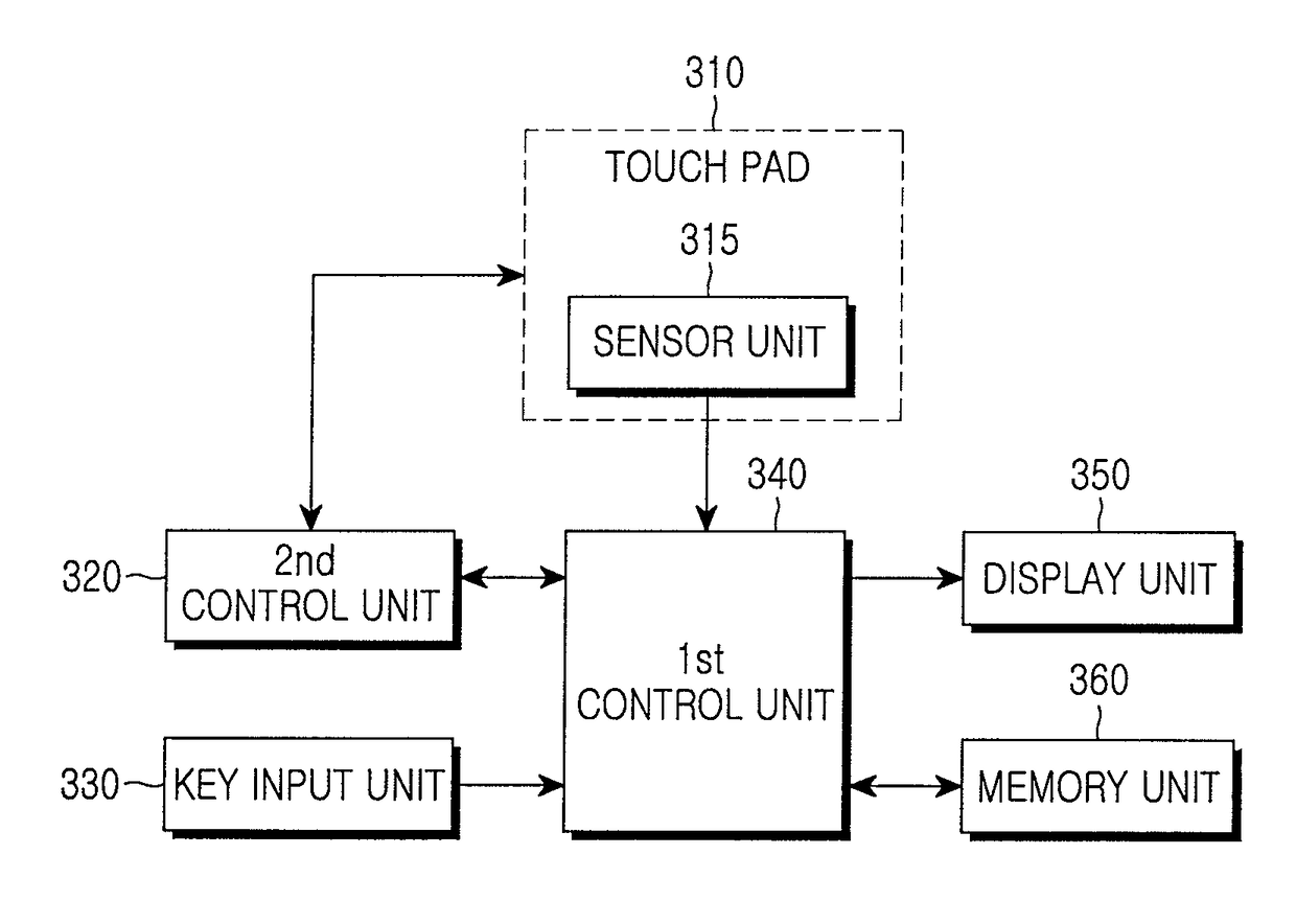 Apparatus for driving a touch pad and a portable terminal having the same