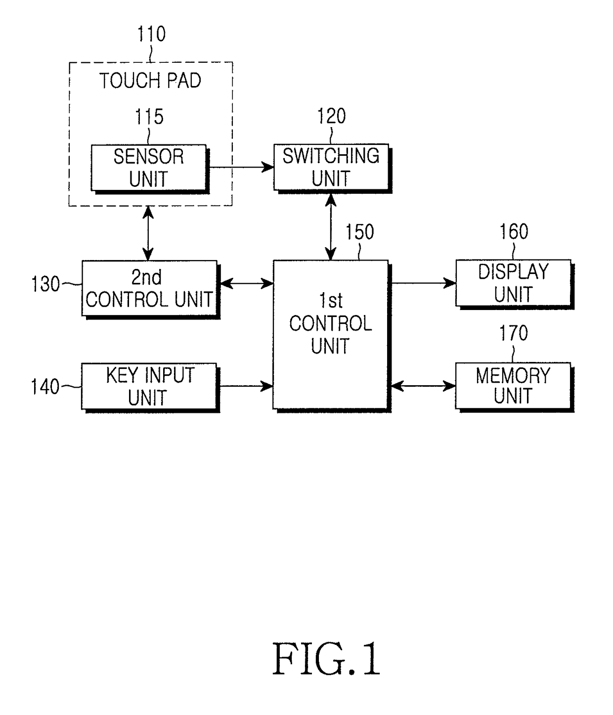 Apparatus for driving a touch pad and a portable terminal having the same