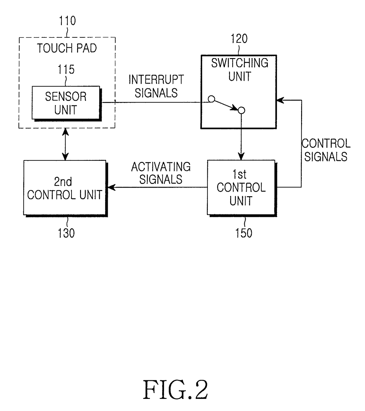 Apparatus for driving a touch pad and a portable terminal having the same