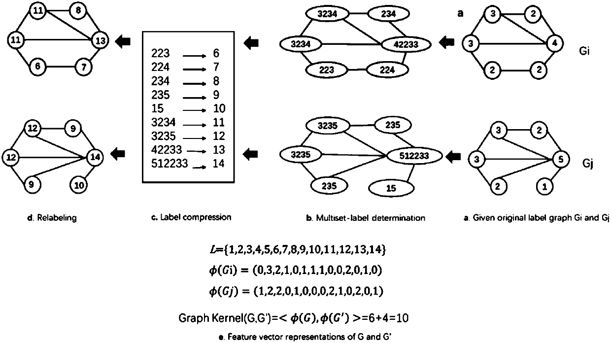 Method for evaluating disease recovery of patient suffering from depression based on diffusion tensor imaging