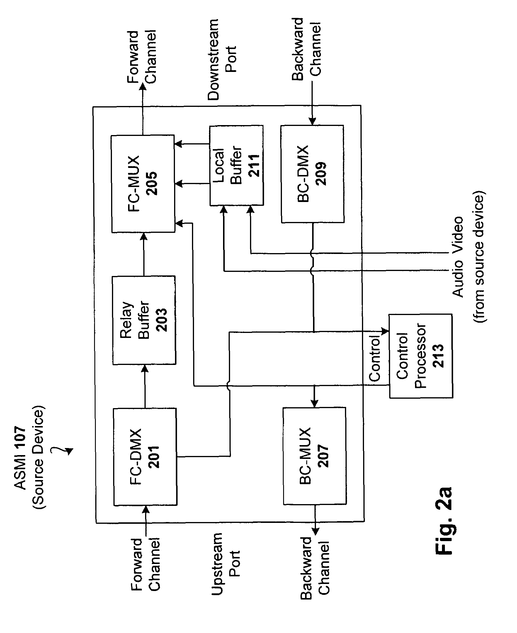 Protocol for uncompressed multimedia data transmission