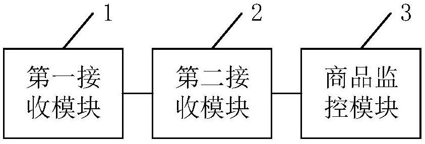 Intelligent monitoring method and device and related equipment