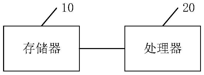 Intelligent monitoring method and device and related equipment