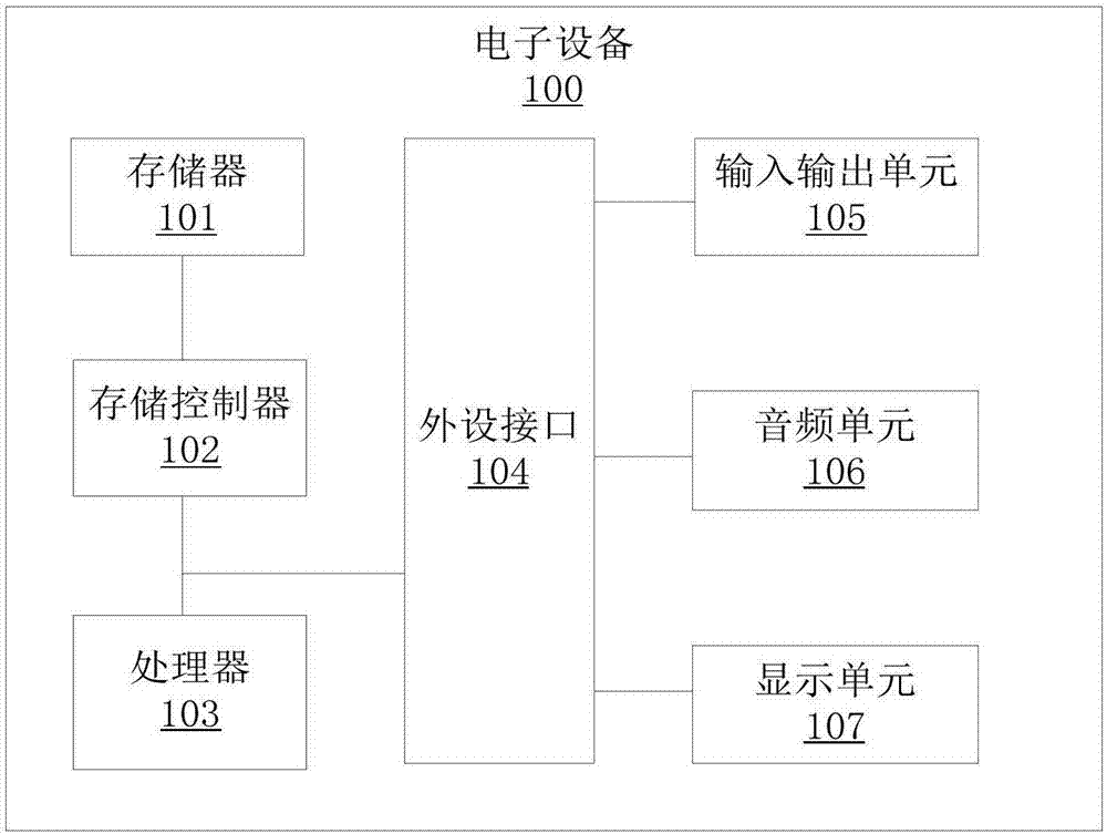 Domain ontology retrieving method and domain ontology retrieving device based on general formal ontology