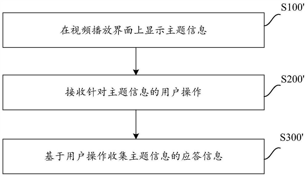 Video-based interaction method, interaction device, and computer-readable storage medium