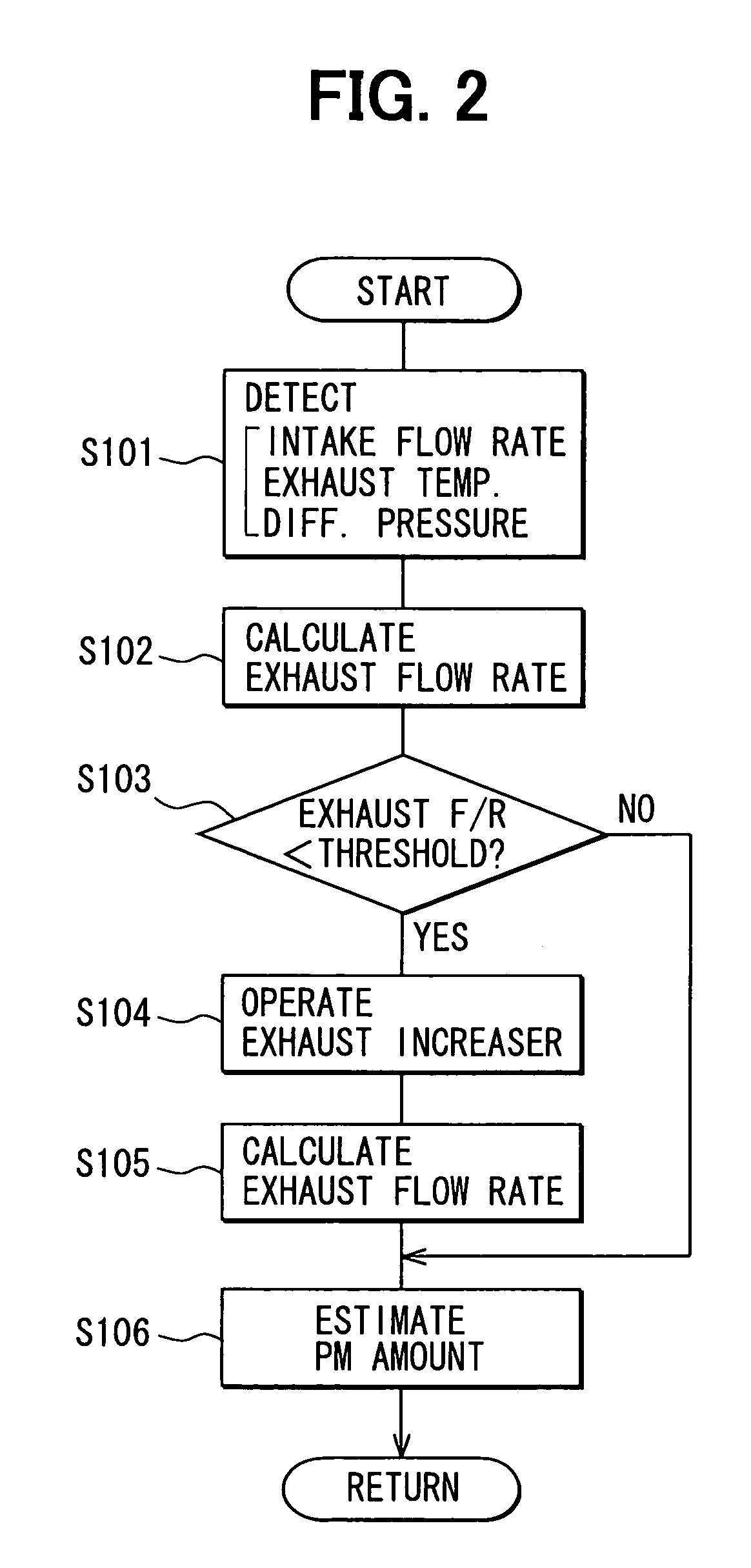 Exhaust emission control system for internal combustion engine