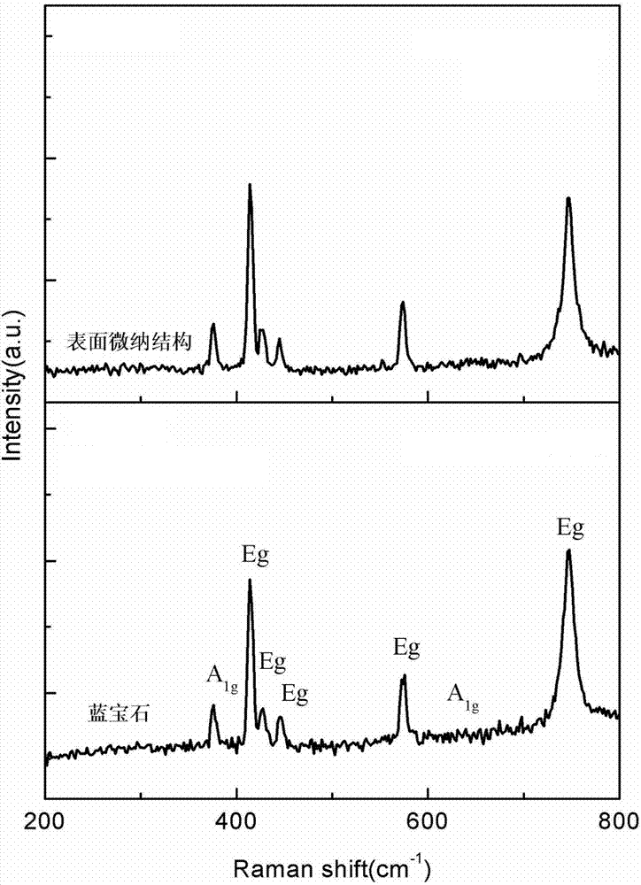 Anti-reflective micro-nano structure of sapphire surface and preparation method thereof