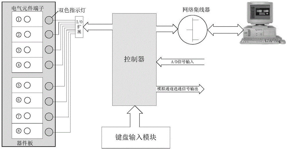 Intelligent teaching and checking system for electrical control experimental training