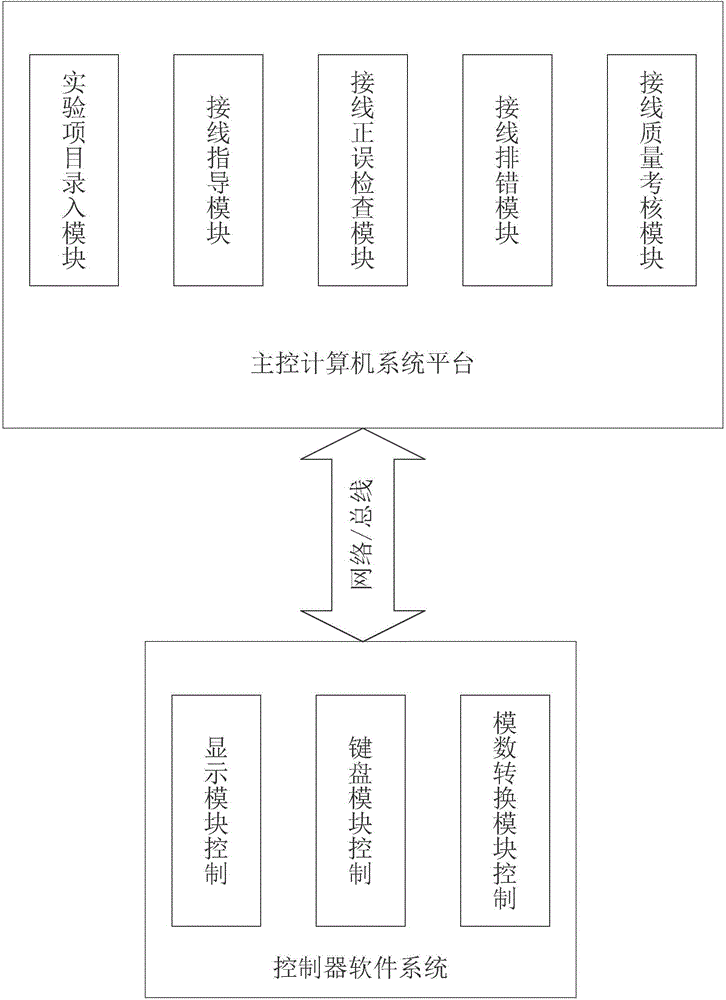 Intelligent teaching and checking system for electrical control experimental training