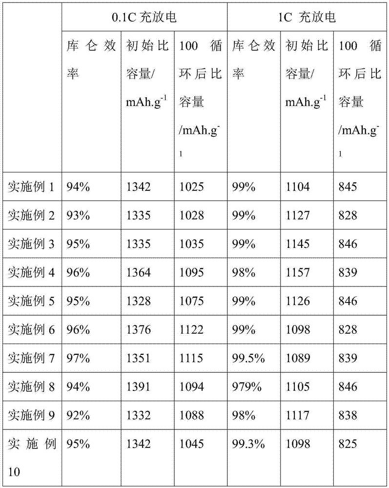 Lithium-sulfur battery electrolyte