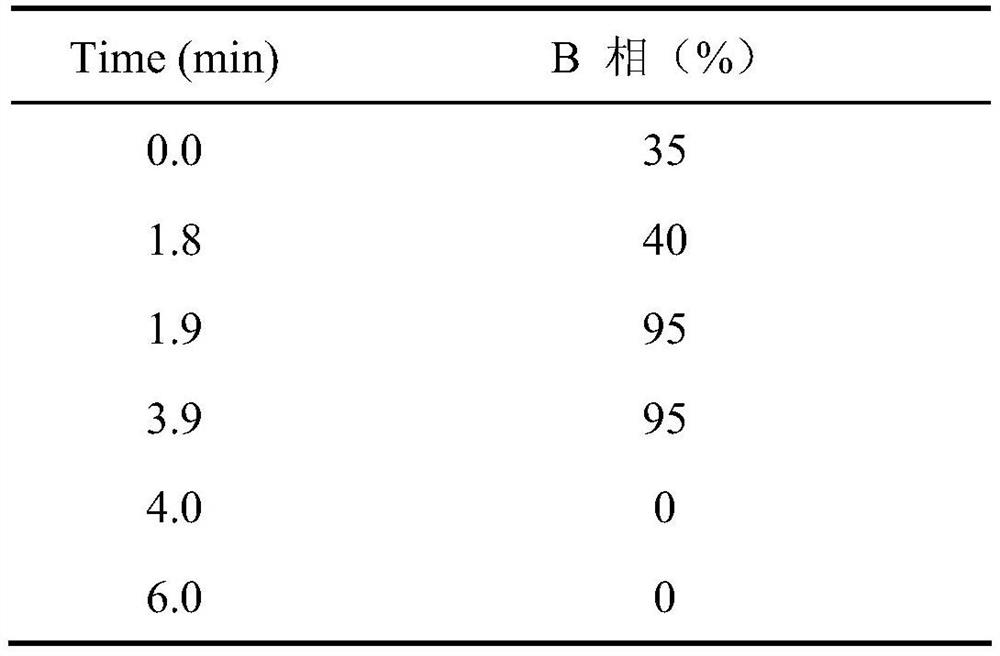 Method for analyzing action of drugs on monoamine transporter based on liquid chromatography-mass spectrometry