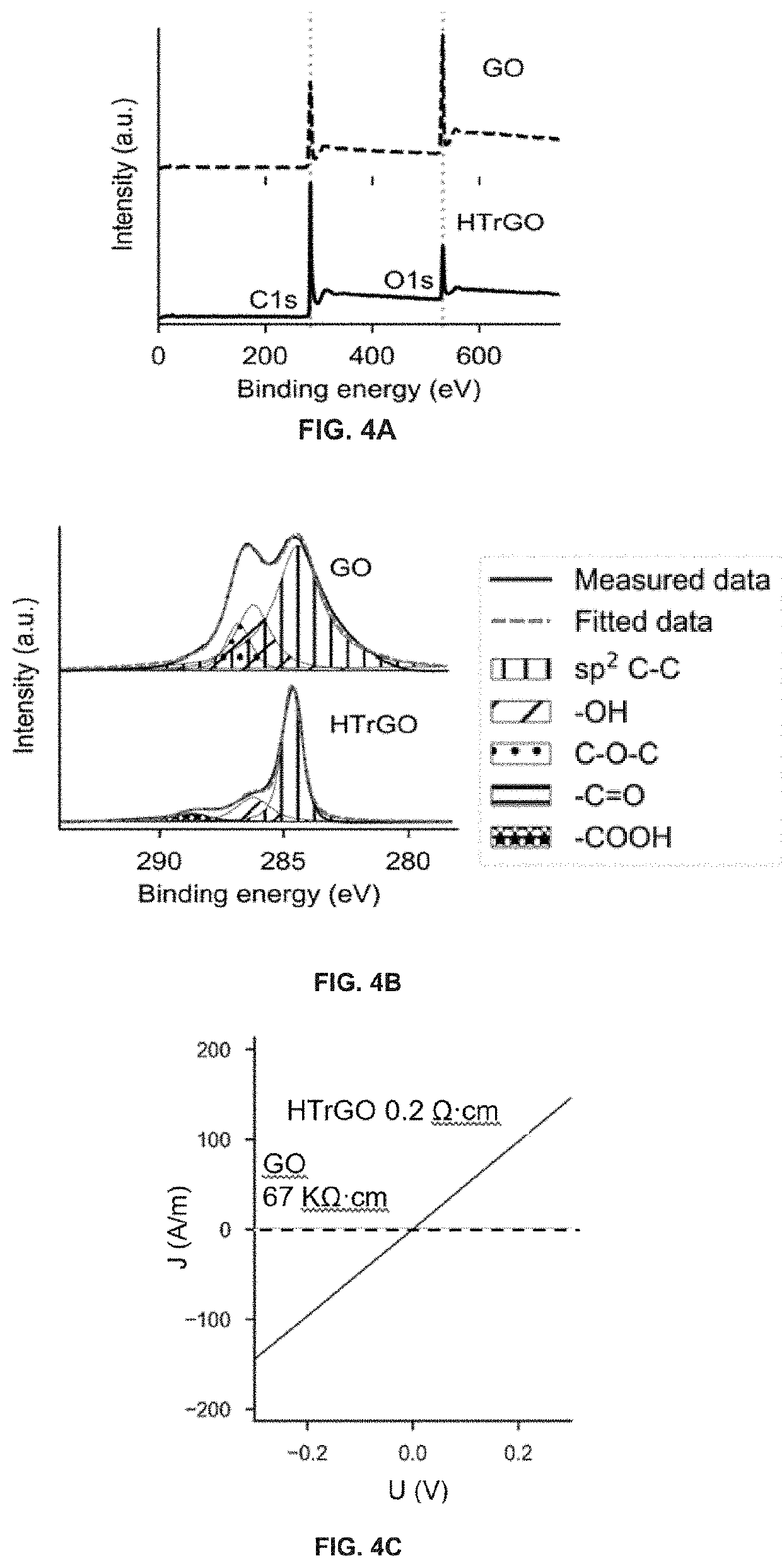 Reduced graphene oxide film comprising a stack of rgo layers and its applications