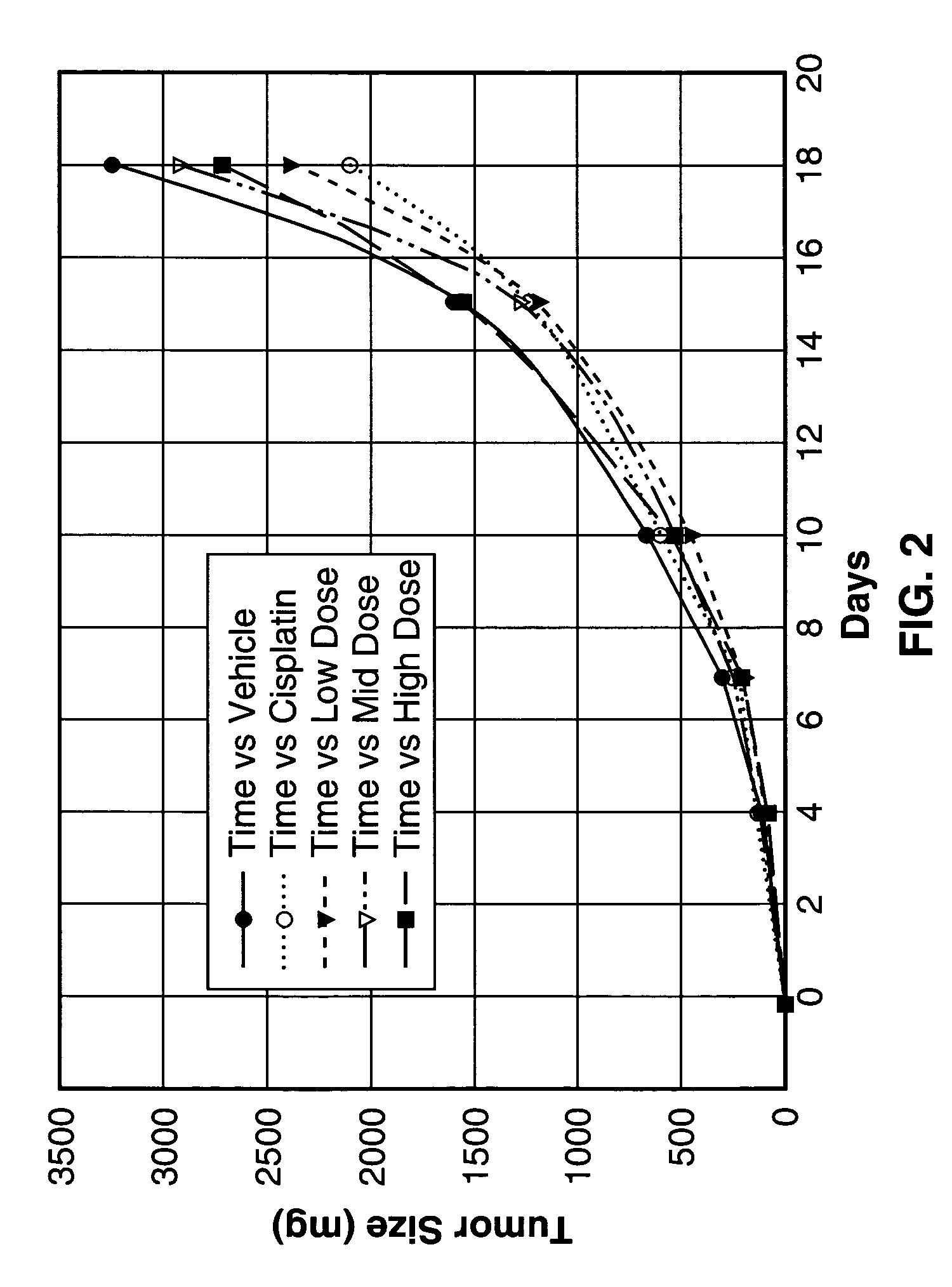 System and method for inhibiting cellular proliferation with tachykinins