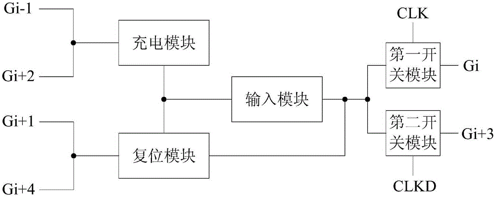 Shift register unit, goa circuit, array substrate and display device