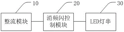 LED silicon-controlled rectifier phase-controlled dimmer and stroboflash eliminating method and stroboflash eliminating circuit thereof