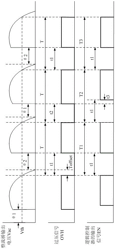 LED silicon-controlled rectifier phase-controlled dimmer and stroboflash eliminating method and stroboflash eliminating circuit thereof