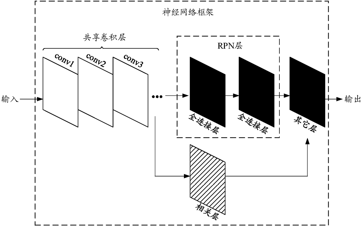 Detecting and tracking method, device and equipment of target object in video