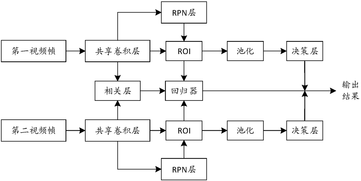 Detecting and tracking method, device and equipment of target object in video