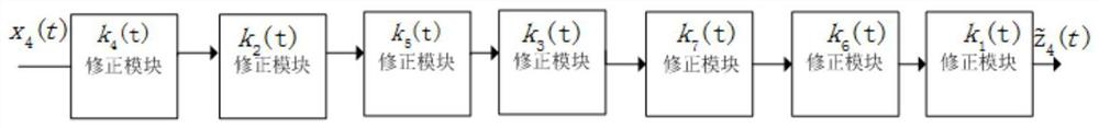 A joint blind estimation and correction method of iq and 4-channel tiadc distortion