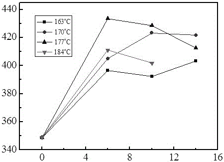 Heat treatment method for enhancing deformation properties of 2219 aluminum alloy T81-T845