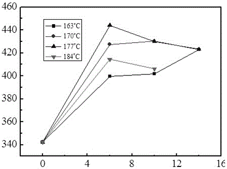 Heat treatment method for enhancing deformation properties of 2219 aluminum alloy T81-T845